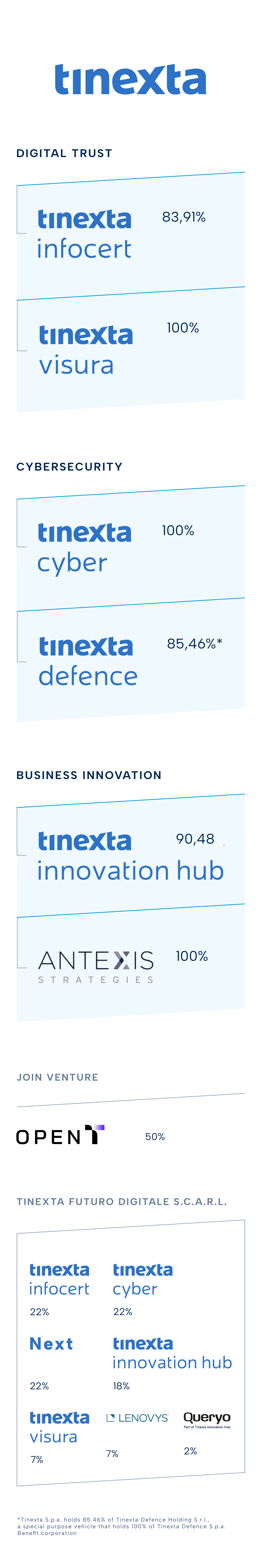 organigramma-mobile-eng