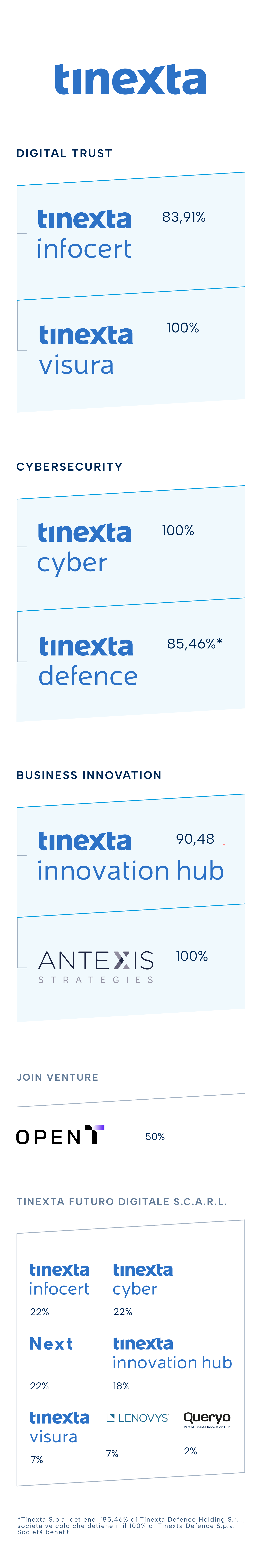 organigramma-mobile-eng